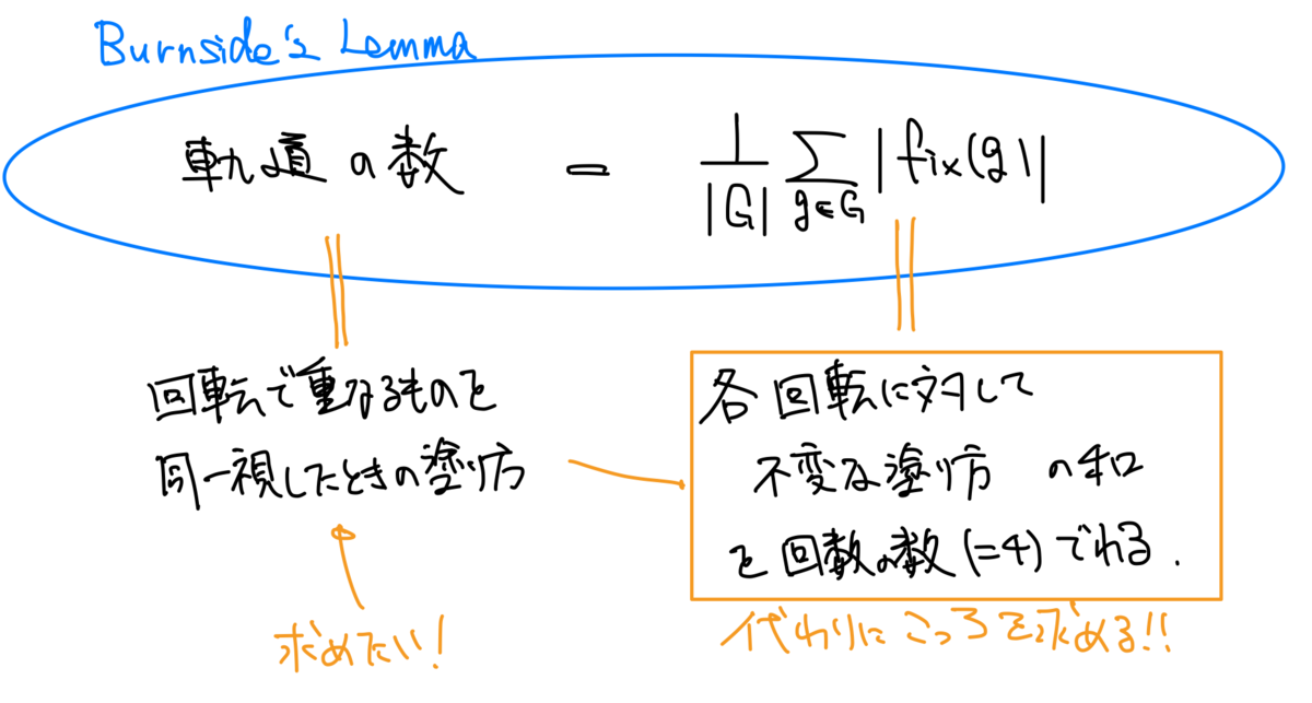 f:id:chimaki_yama821:20211215174258p:plain