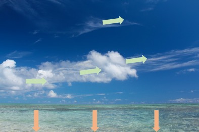 シネマグラフ 画像の一部を動かしておしゃれな動画を作る Cliplets チャイムノート