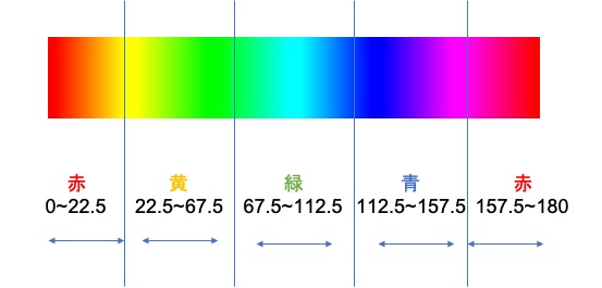 f:id:chime-n:20190707130824j:plain f:id:chime-n:20190707130824j:plain