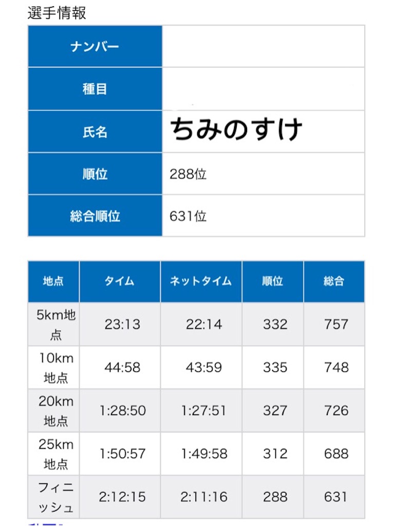 f:id:chiminosuke:20170219150706j:image