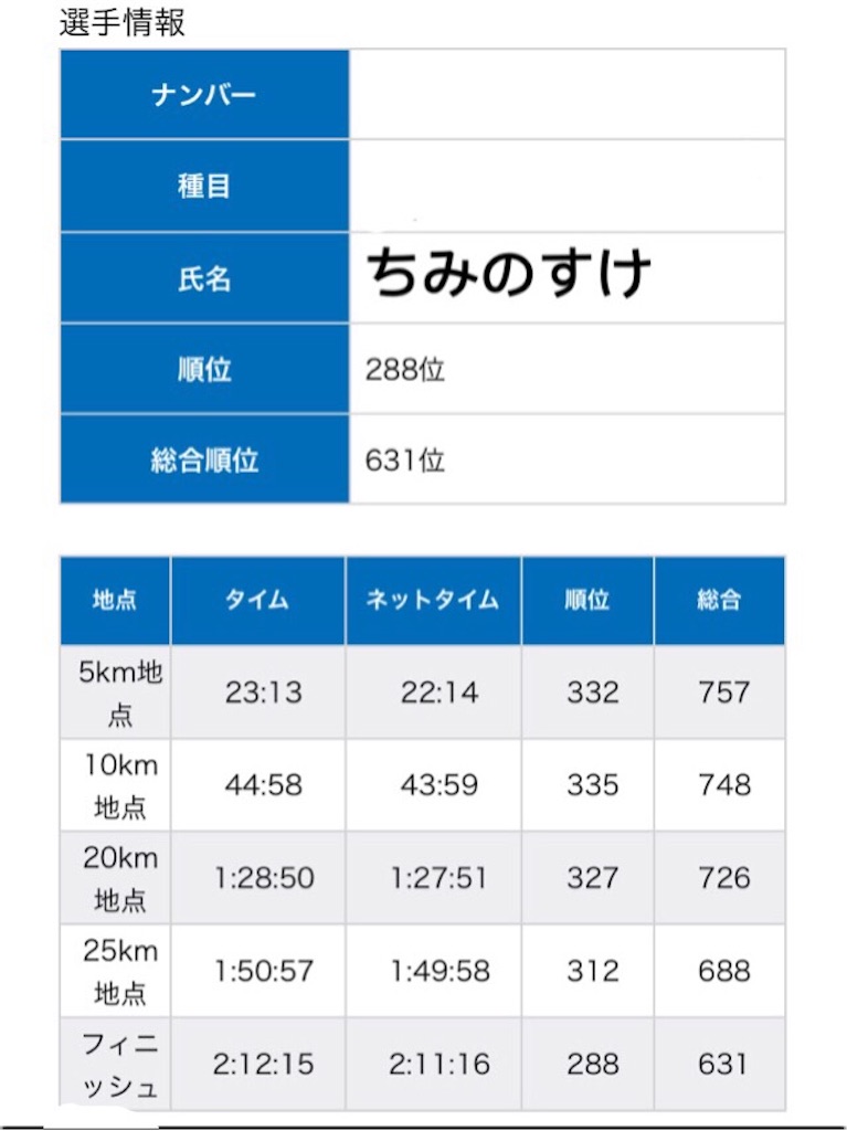 f:id:chiminosuke:20170225134005j:image