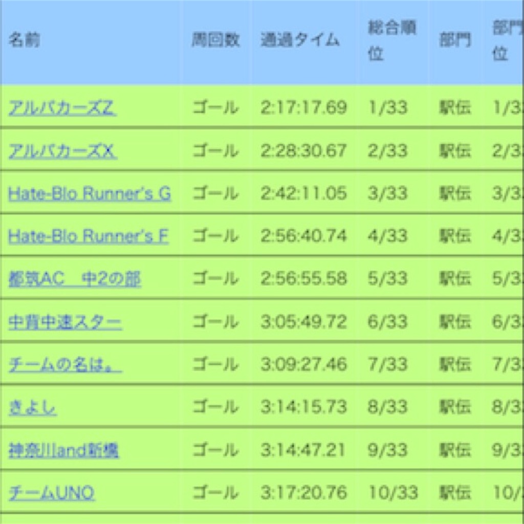 f:id:chiminosuke:20170805090955j:image