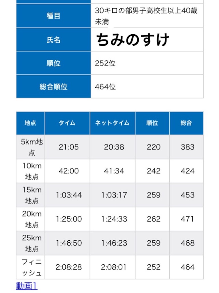 f:id:chiminosuke:20180218154714j:image