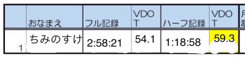 f:id:chiminosuke:20190221230723j:image