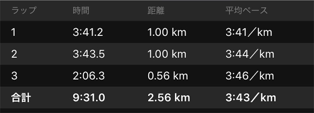 f:id:chiminosuke:20190828190028j:image