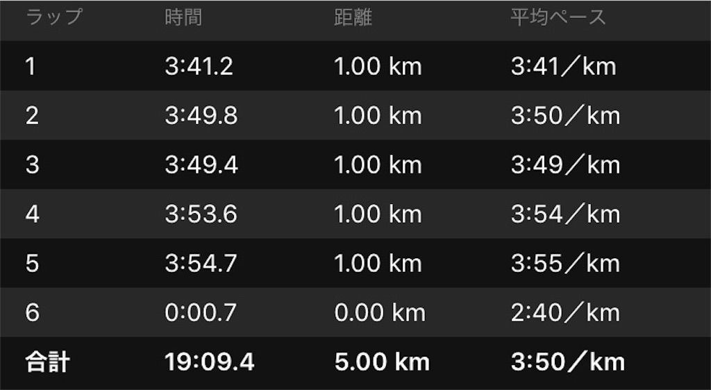 f:id:chiminosuke:20190830170557j:image