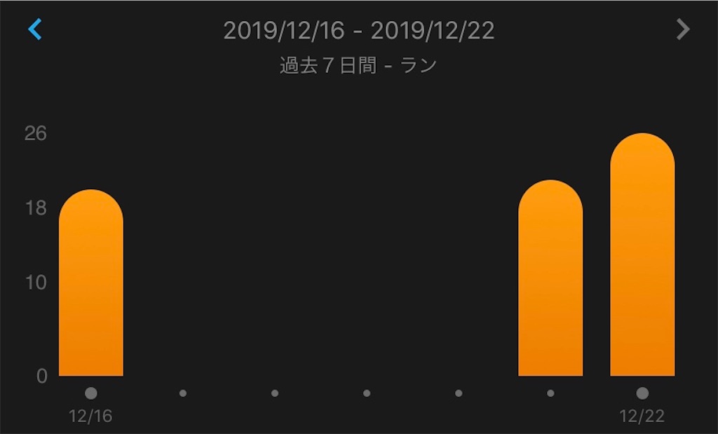 f:id:chiminosuke:20191222105521j:image