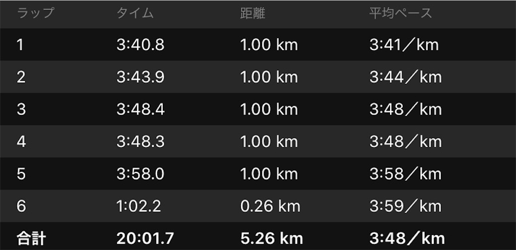f:id:chiminosuke:20200712134108j:image