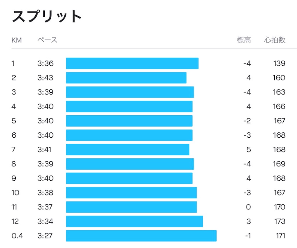 f:id:chiminosuke:20201222145538j:image