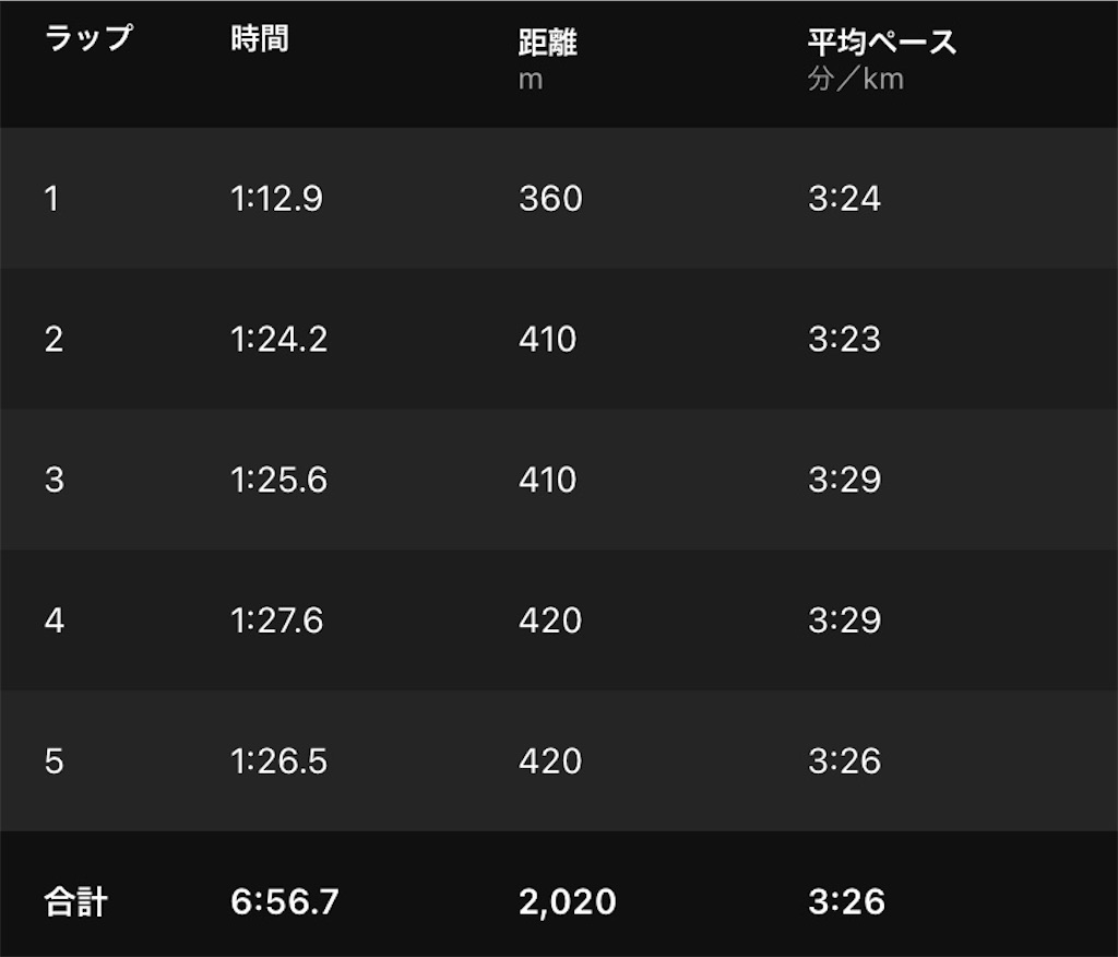 f:id:chiminosuke:20210927224036j:image