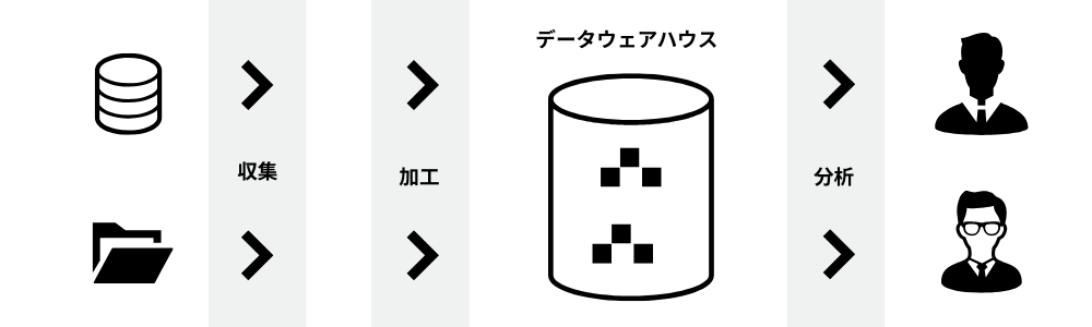 データウェアハウス