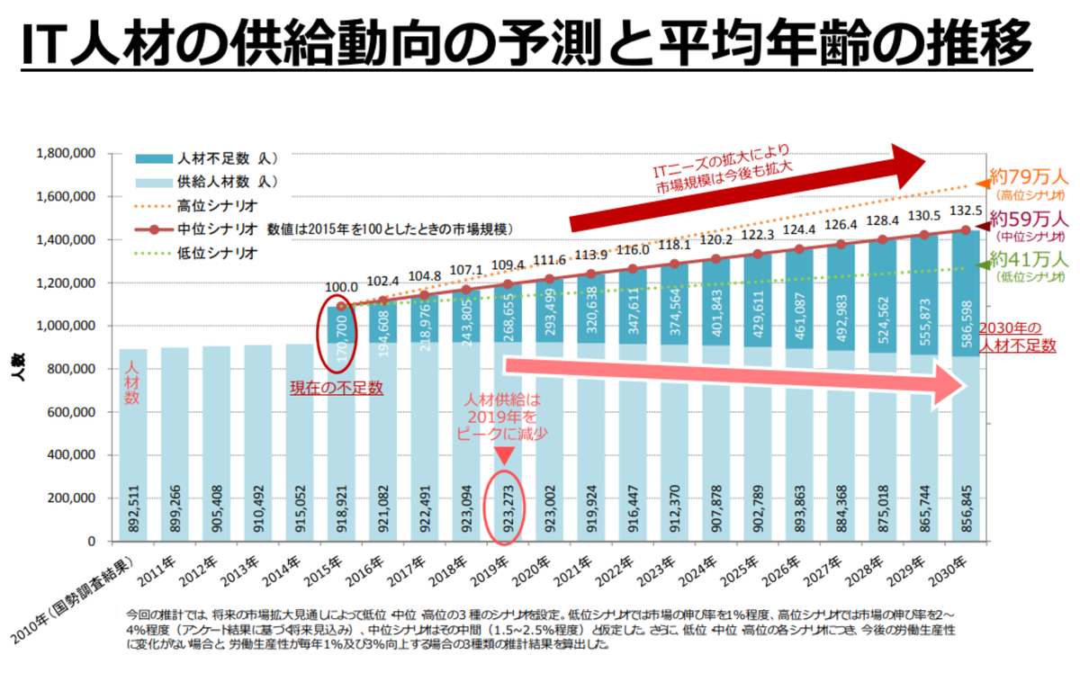 経済産業省のデータ