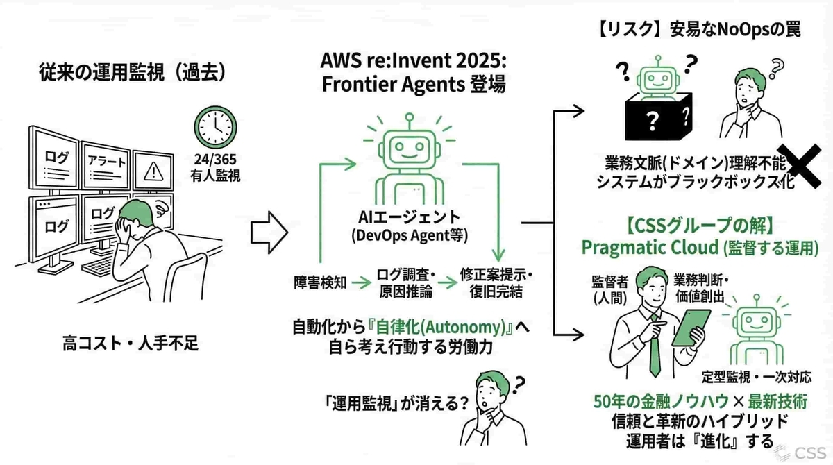 Frontier Agentsのブログの挿入図_2