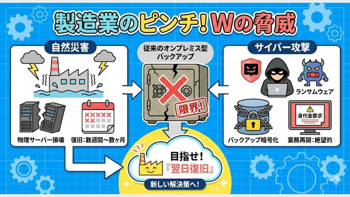 製造業を襲う2つの脅威
