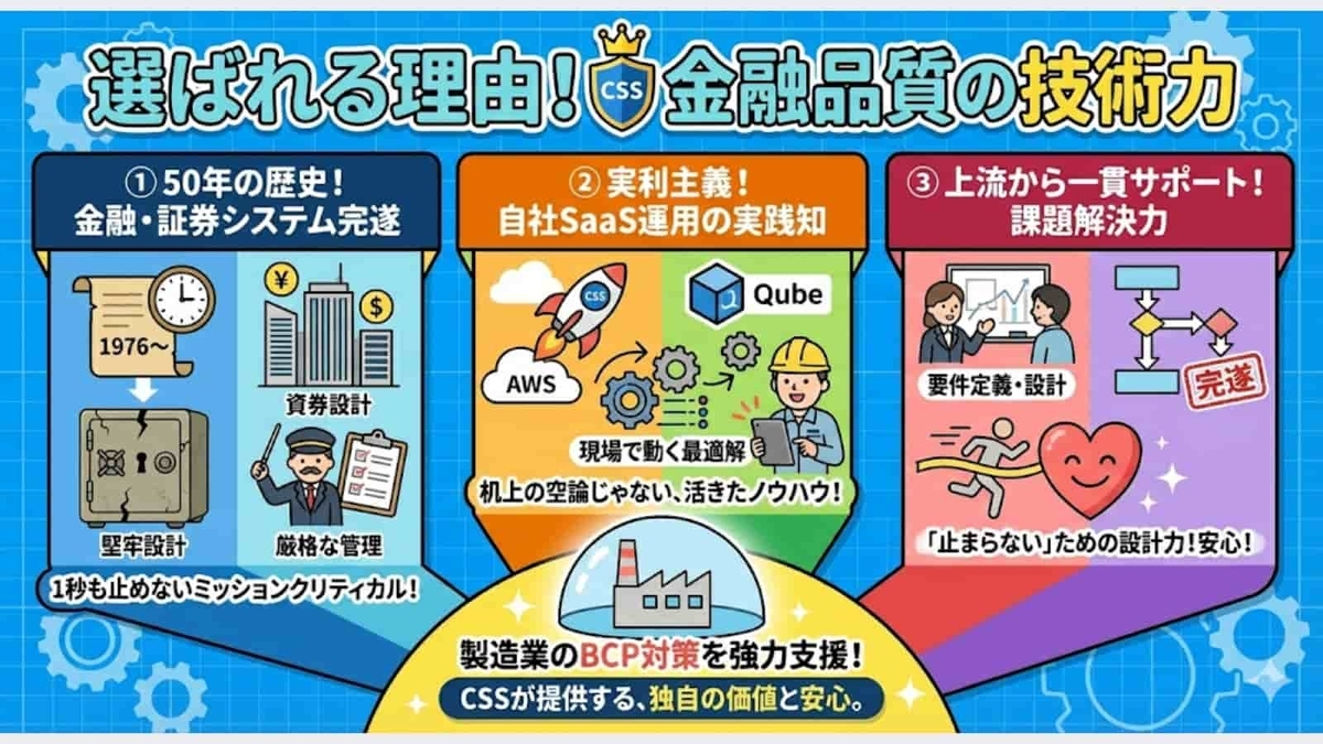 サプライチェーン全体のクラウドBCP連携の図