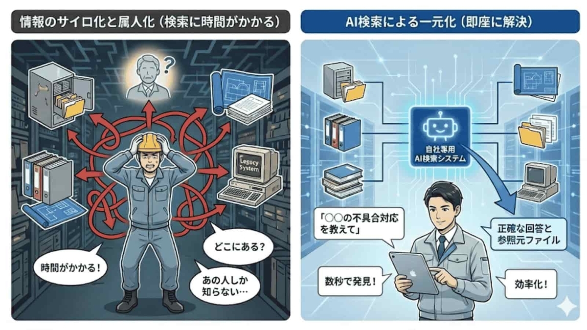 課題の可視化の図