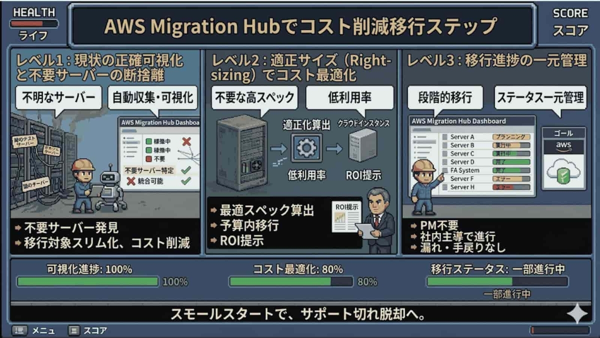 5. 「AWS Migration Hub」を活用した、コストを抑える賢い移行ステップ