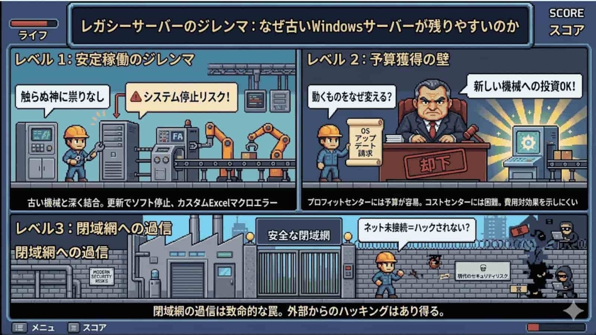  なぜ、製造業の現場には「古いWindowsサーバー」が残りやすいのかの挿入図