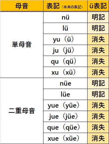 f:id:chimyan:20210213020640p:plain