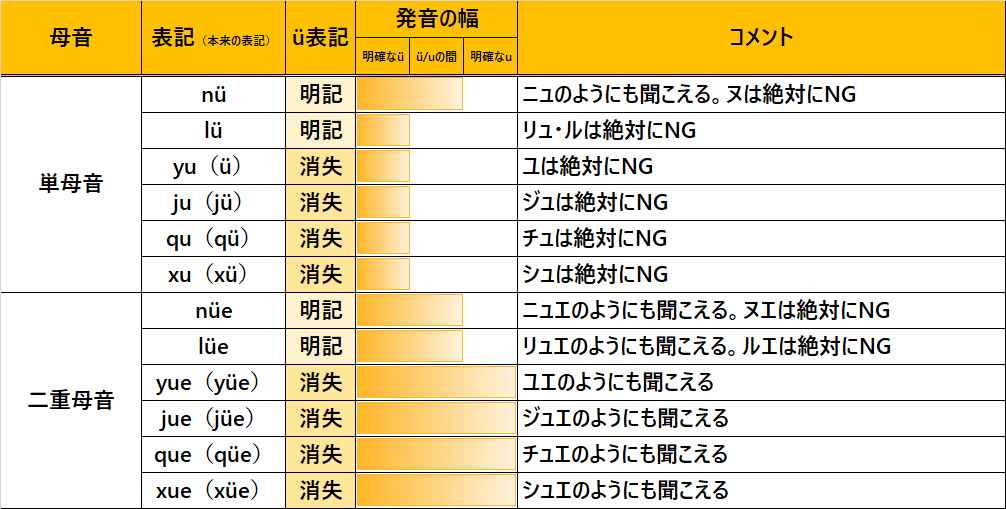 f:id:chimyan:20210213020740p:plain
