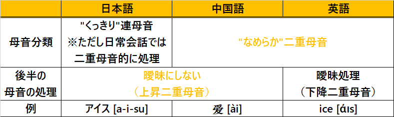 f:id:chimyan:20210213121122p:plain
