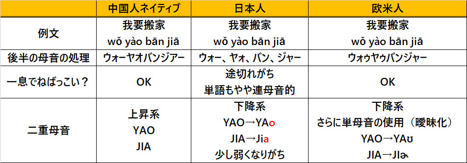f:id:chimyan:20210213144800p:plain