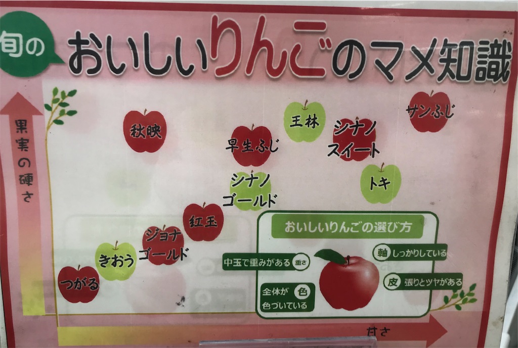 今が旬の美味しいリンゴの豆知識 - chinasukiのブログ