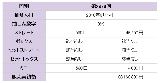 f:id:chinjuh:20100628001728p:image