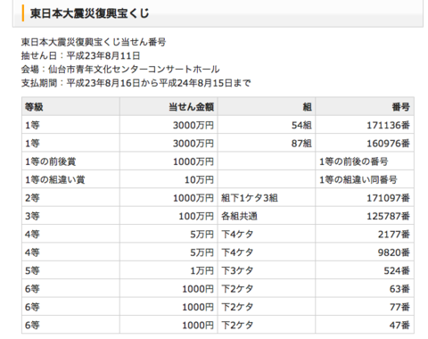 f:id:chinjuh:20110815005548p:image