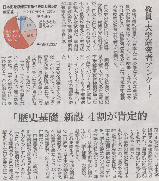 どの学校の人に聞いた結果なんだろう　2014年11月7日朝日朝刊