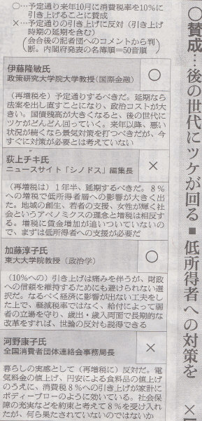 増税による恩恵が感じられれば無闇に反対する人もいないと思うんだけ