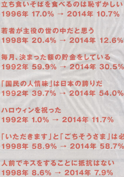 孤独のグルメ効果ですかね＞立ち食い蕎麦抵抗なし　2014年11月10日朝日