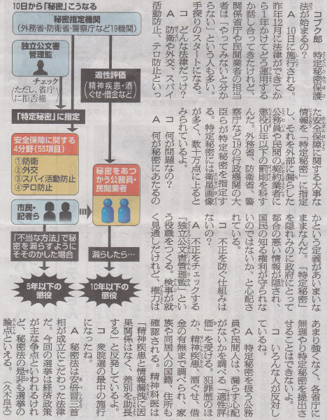 誰かから大事な情報を守るためのもんなんでしょうね　2014年12月9日朝