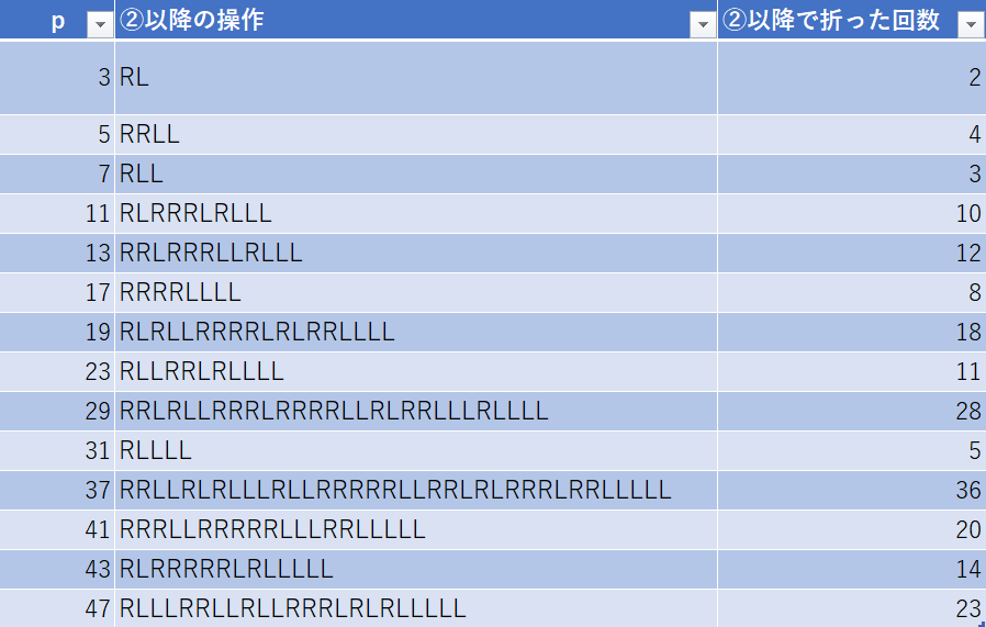 f:id:chinsan0927:20220118224132p:plain