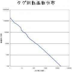 f:id:chintaro3:20101128101350j:image f:id:chintaro3:20101128101350j:image