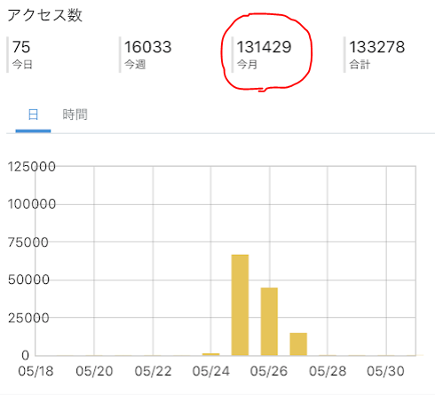 f:id:chip39:20190601203935p:plain f:id:chip39:20190601203935p:plain