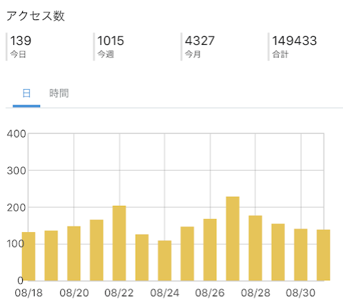 f:id:chip39:20190903065152p:plain