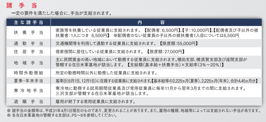 【軍雇用員とは？】沖縄の米軍基地で働く 年収や給料を調べてみた！公務員より安定で人気の職業 貧乏サラリーマンの雑記ブログ