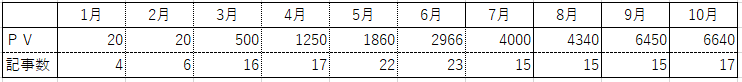 f:id:chip39:20191105091353p:plain