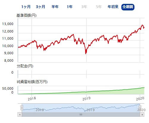 f:id:chip39:20200201204453j:plain