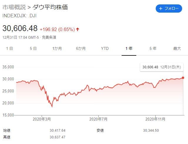 f:id:chip39:20210103130530j:plain