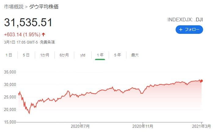 f:id:chip39:20210302133914j:plain