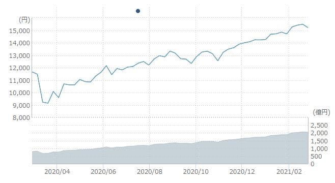 f:id:chip39:20210302144319j:plain
