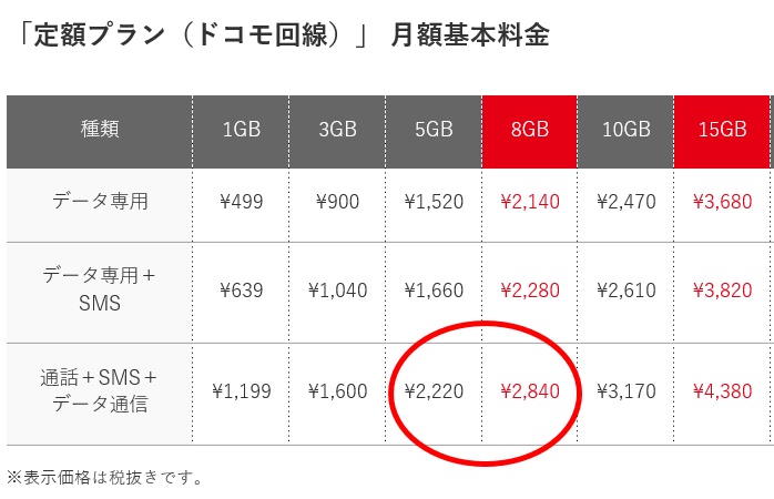 フリーテル　月額料金表