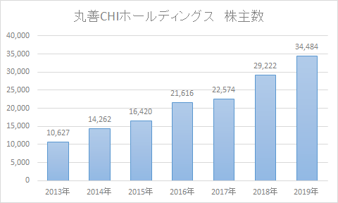 f:id:chip_dale165:20191113235936p:plain