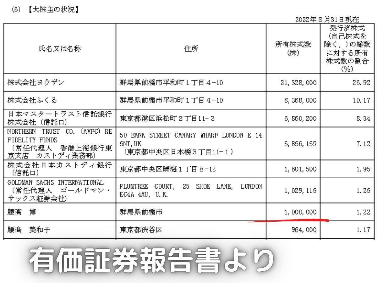 2022年8月に公表された有価証券報告書です。社長さん自ら多くの株式を保有しているのも好感度が高いです。