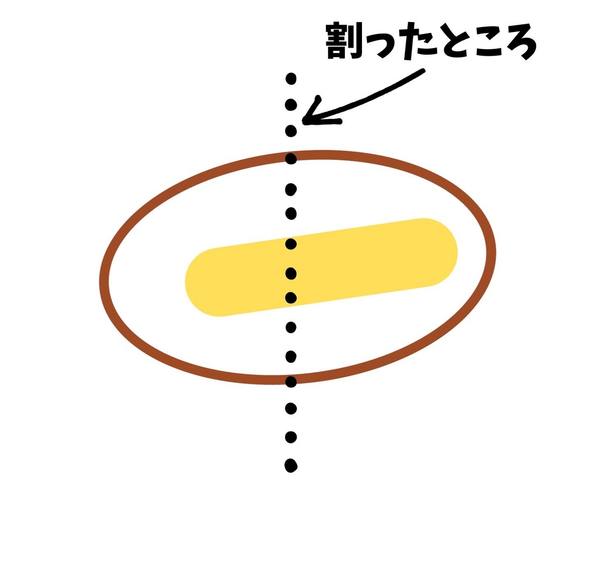 マーガリンが入っていた位置