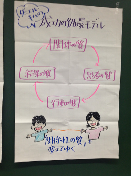 成功の循環モデル