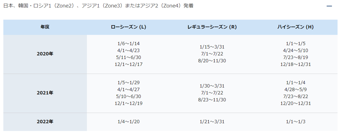 f:id:chiritsumomile:20200509094356p:plain
