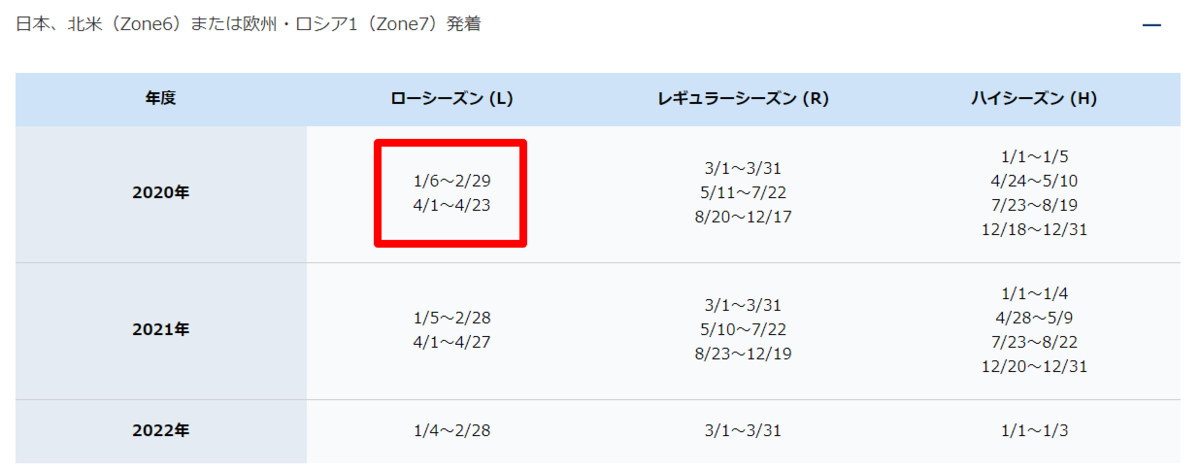 f:id:chiritsumomile:20200509224538p:plain